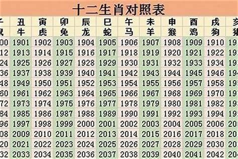 2007 生肖|2007年是属什么生肖 07年出生的生肖是什么